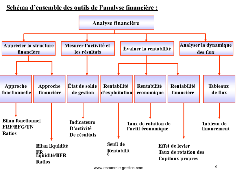 Cours Complet D'analyse Financière Pdf • Economie Et Gestion