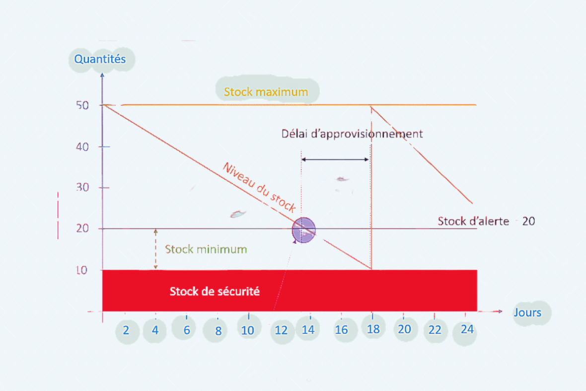 Quels Sont Les Diff Rents Types De Stocks Economie Et Gestion