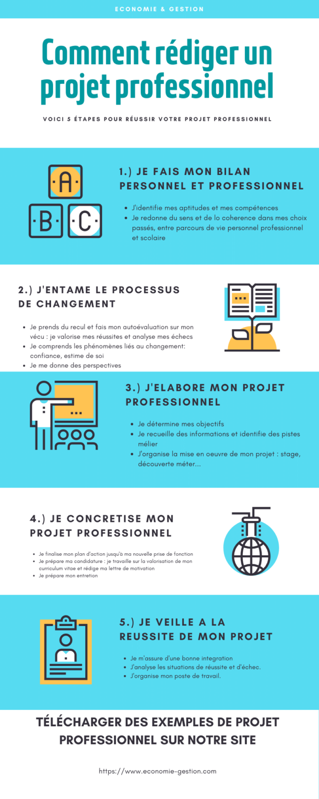 10 Exemples De Projet Professionnel [PDF] • Economie Et Gestion