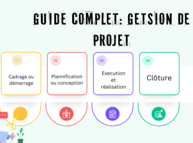 Guide complet de la gestion de projet