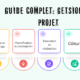 Guide complet de la gestion de projet