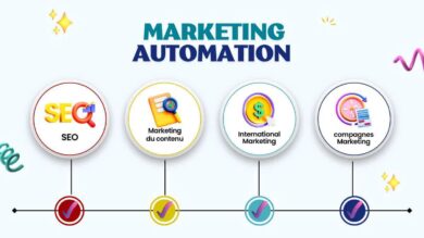 Marketing automation definition