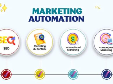 Marketing automation definition