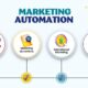 Marketing automation definition