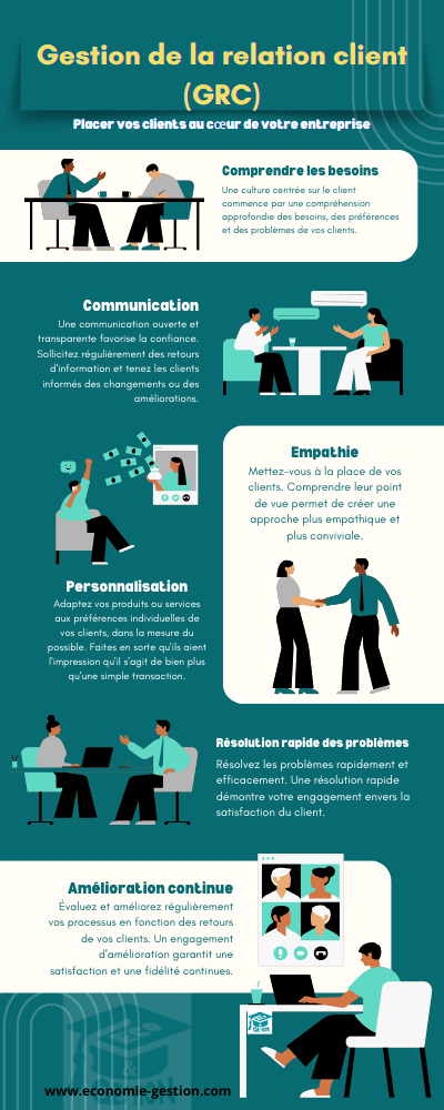 infographie sur la gestion de la relation client