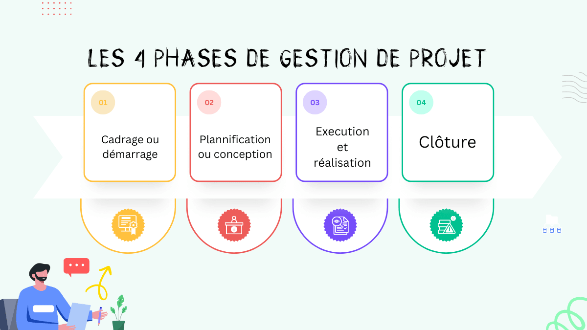 les 4 phases de la gestion de projet